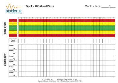 Bipolar UK Mood Diary 2017